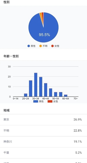 あいりの写メ日記｜トリプルA 横浜高級店ソープ