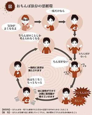 結城　ましろの写メ日記｜エル・カーヒル 秘密の刻 川崎高級店ソープ