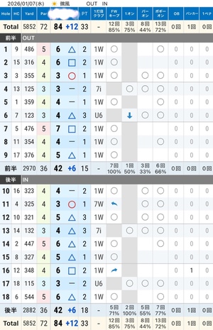 紀香の写メ日記｜ローテンブルク 吉原高級店ソープ