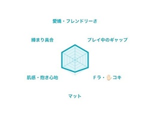 こはる☆の写メ日記｜粋美 吉原高級店ソープ